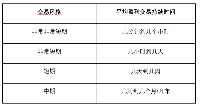 时机就是一切