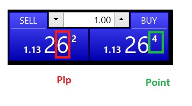 Pips、Points和Ticks有什么不同之处？