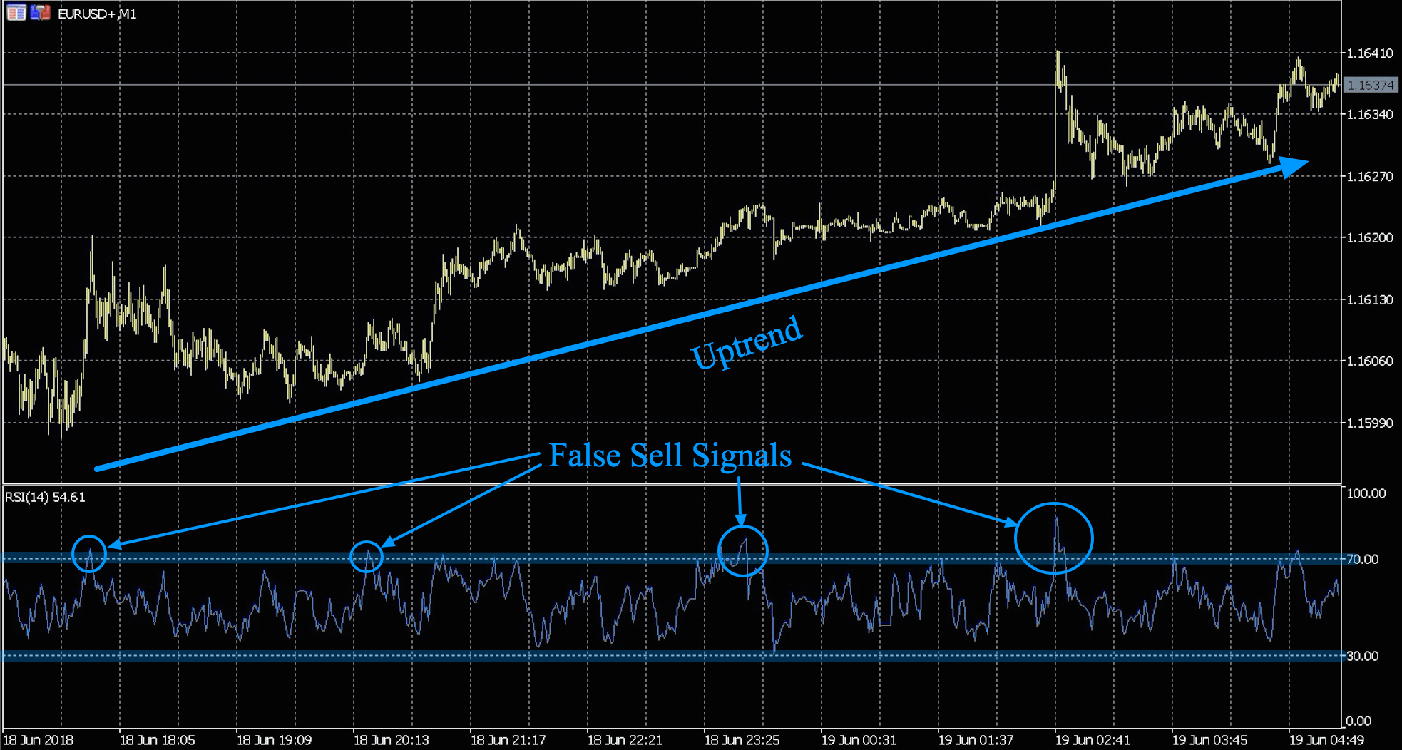 了解RSI：过去四十年来最受欢迎的指标之一