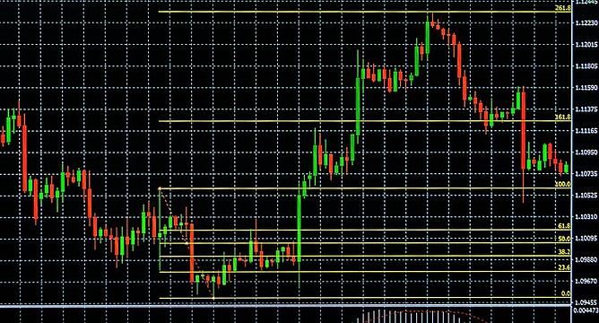 为什么每个外汇交易者都应该学习斐波纳契回撤