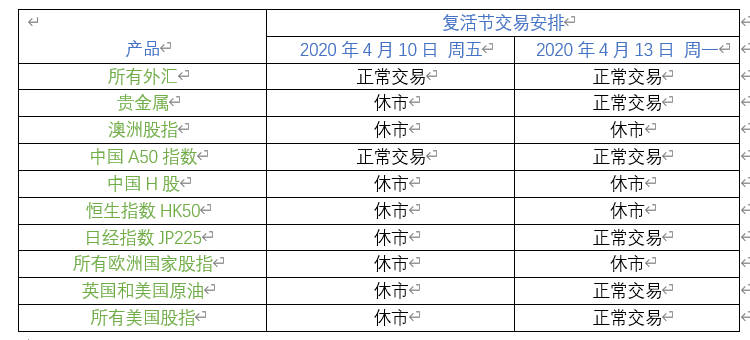 Valutrades复活节交易安排